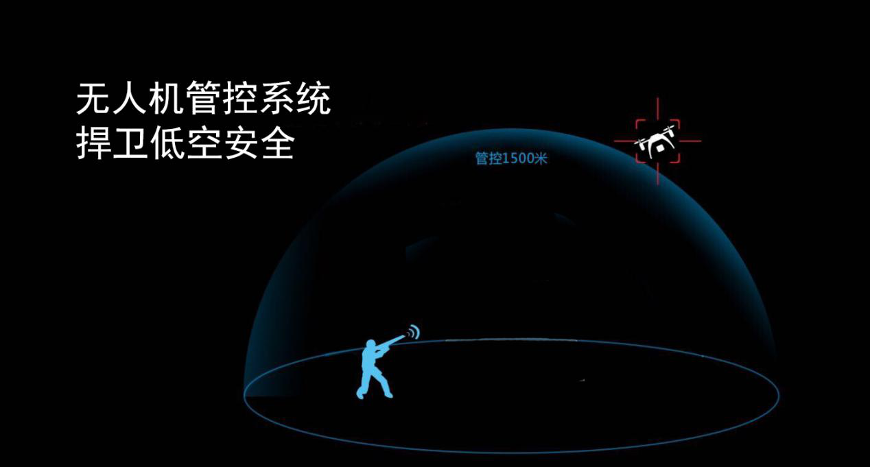 無人機管控系統