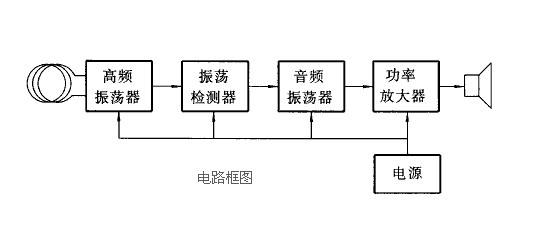 金屬探測(cè)器的工作原理